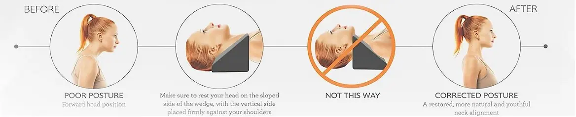 A Picture Showing Cervical Wedge For Headache Treatment and Text Neck Posture